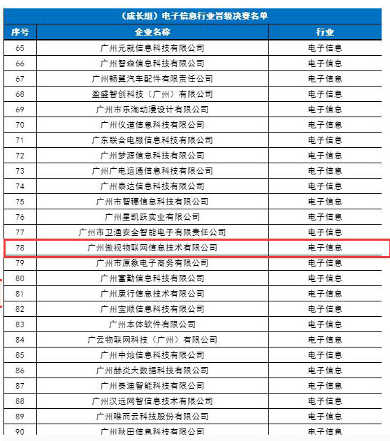 傲视参与中国创新创业大赛广州赛区
